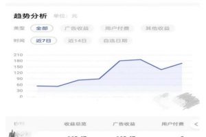 0投入，AI一键生成原创视频，撸视频号收益日入100+，小白无脑复制操作【项目拆解